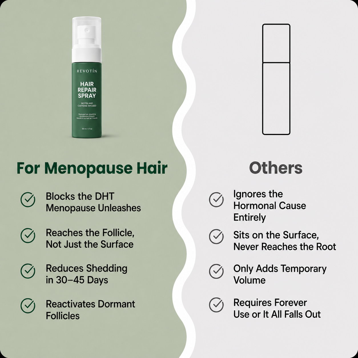 Revotín Repair Spray — Eliminates Menopause Thinning