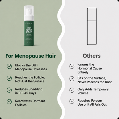 Revotín Repair Spray — Eliminates Menopause Thinning
