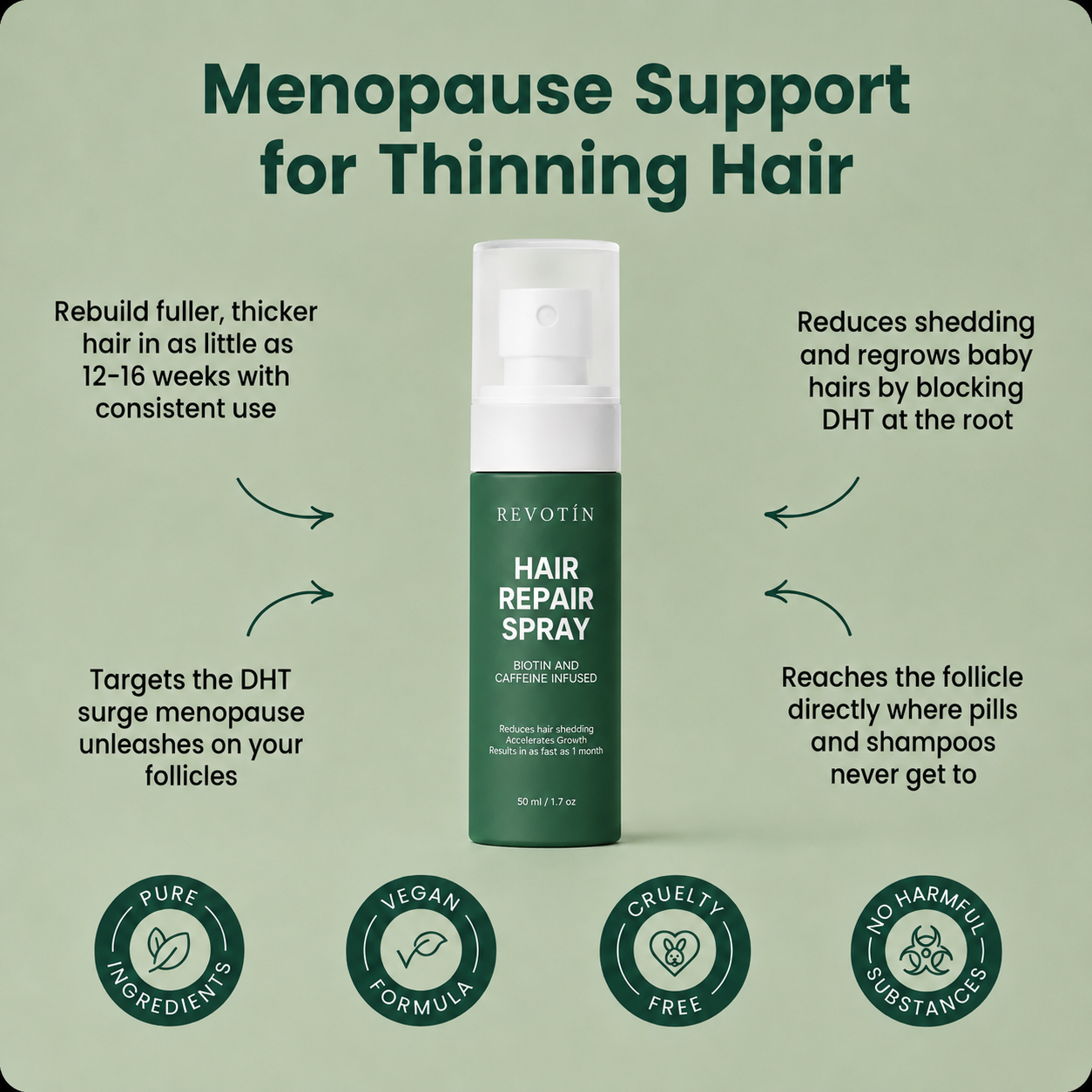 Revotín Repair Spray — Eliminates Menopause Thinning
