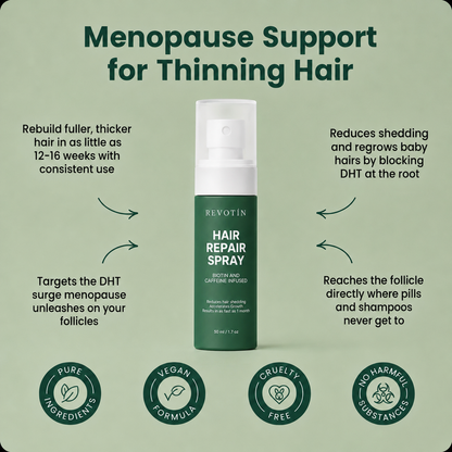 Revotín Repair Spray — Eliminates Menopause Thinning